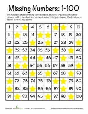 Missing Numbers 1-100 Worksheets for Kids